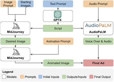 Large language models and political science